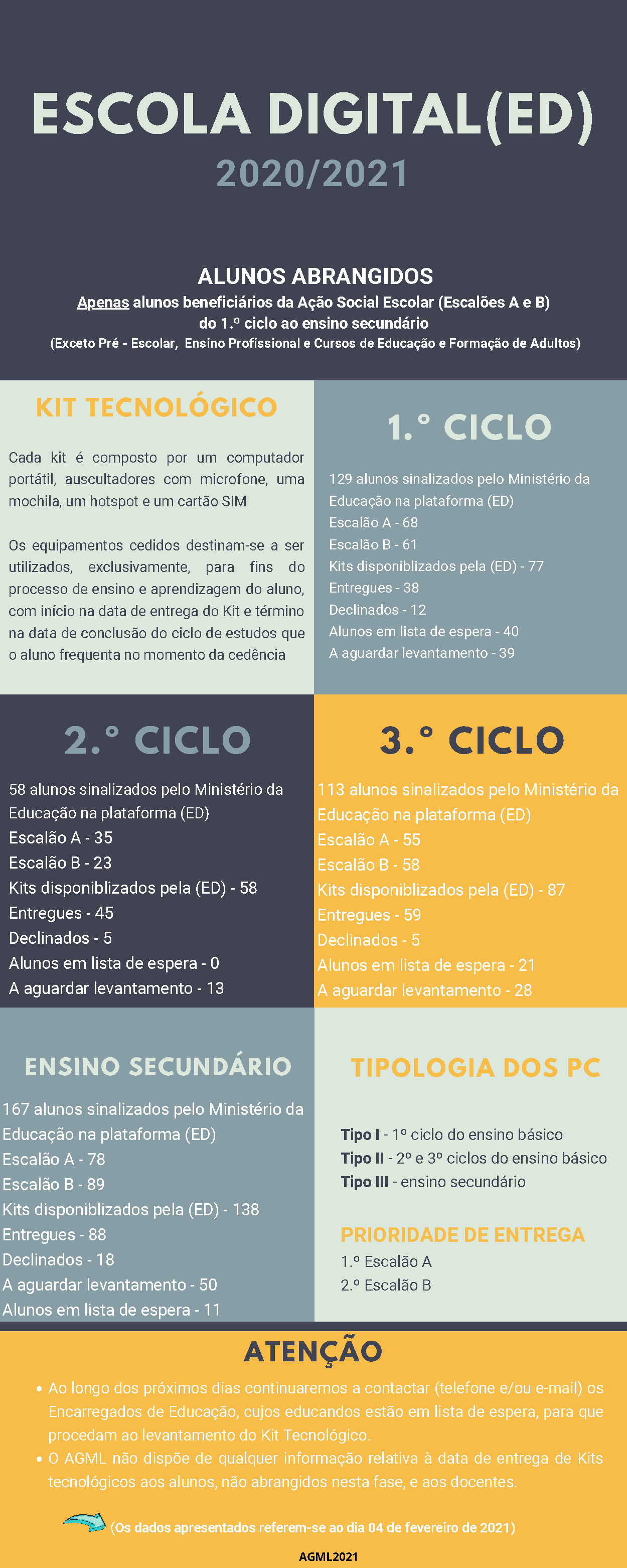 Infográfico de Negócios com a Apresentação a Castanho 8