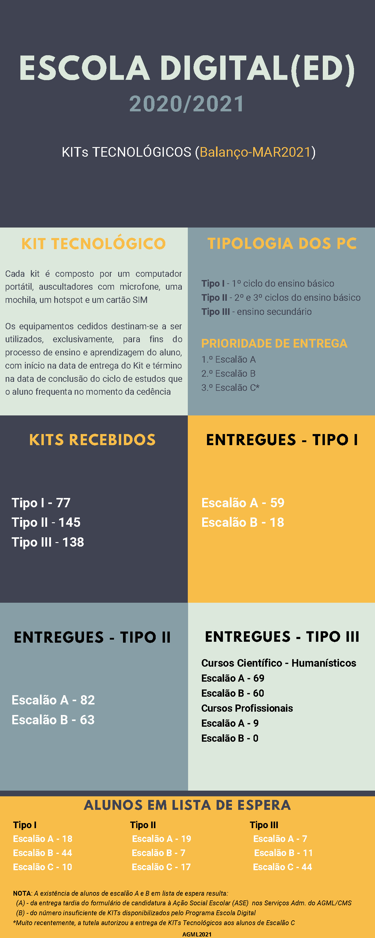 Infográfico de Negócios com a Apresentação a Castanho 8