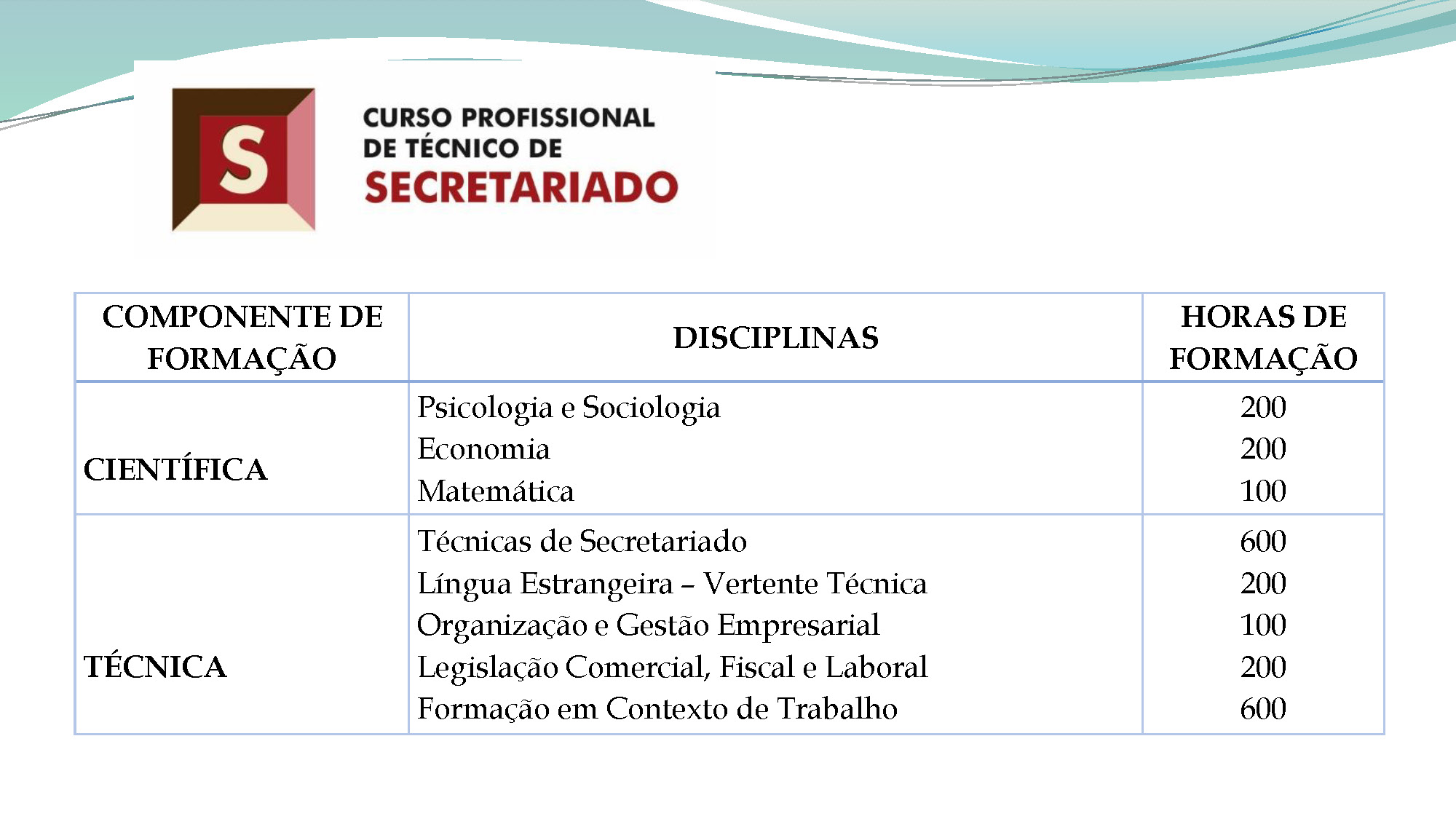 OFERTA FORMATIVA 2021 22 Divulgação Página 06