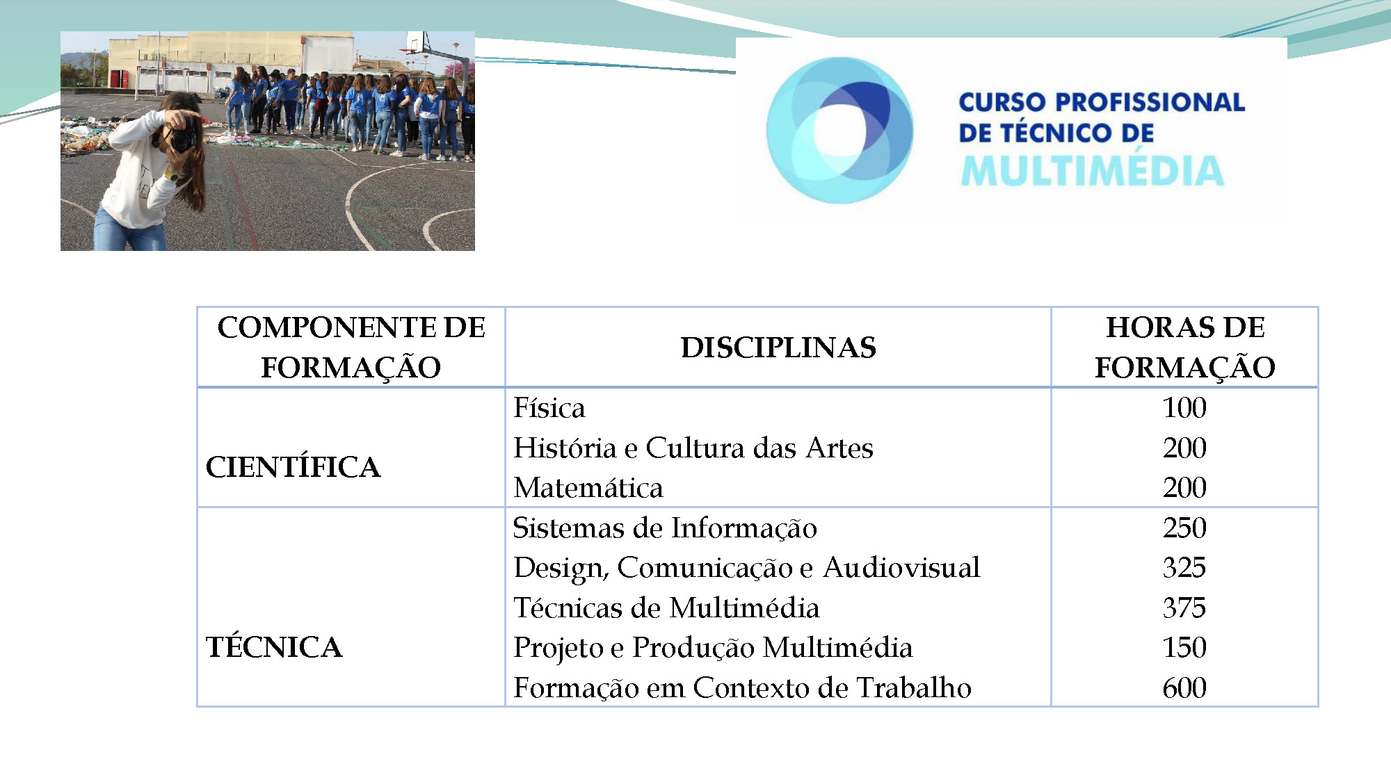 OFERTA FORMATIVA 2021 22 Divulgação Página 07
