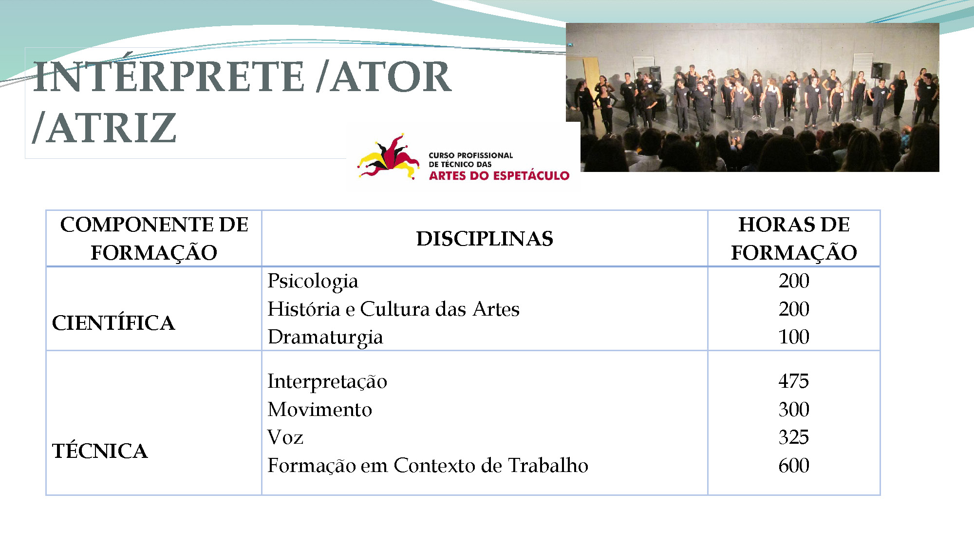 OFERTA FORMATIVA 2021 22 Divulgação Página 09